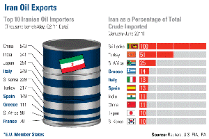 http://s5.picofile.com/file/8102220550/IRAN_D8DER8TE_NAFT_2011_01.gif
