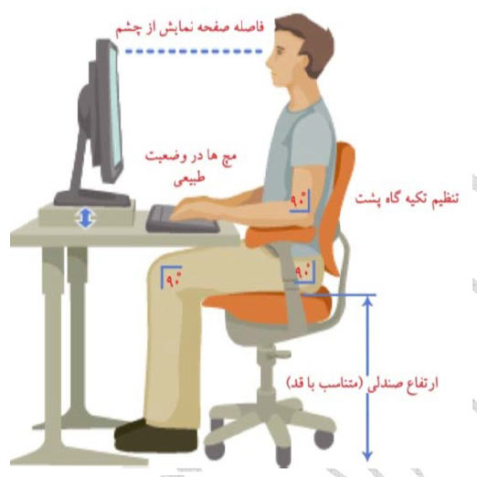 پزشکی: توصیـه های مهـم پزشکی هنـگام کار با کامپـیوتر پزشکی: توصیـه های مهـم پزشکی هنـگام کار با کامپـیوتر