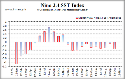 nino3_420dec2013.png