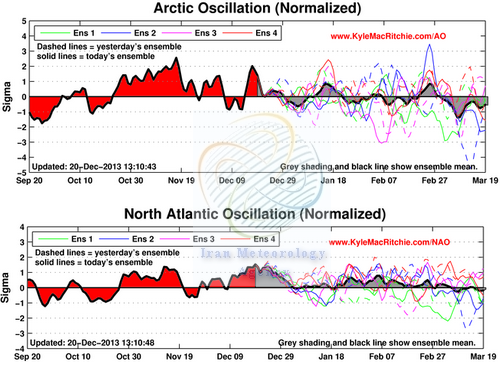 aonaopredic20dec2013.png