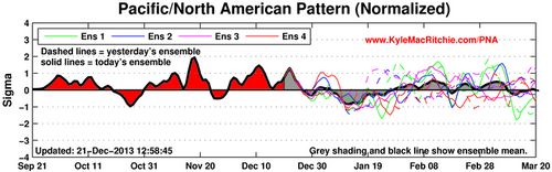 pnaindex21dec2013.png