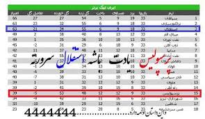۞ ♥♥♥ ۞گفتگــــــــــ آزادـــــــو نسخـــــــ64ـــــــه۞ ♥♥♥ ۞