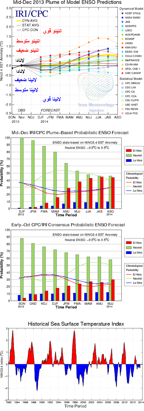 enso.png