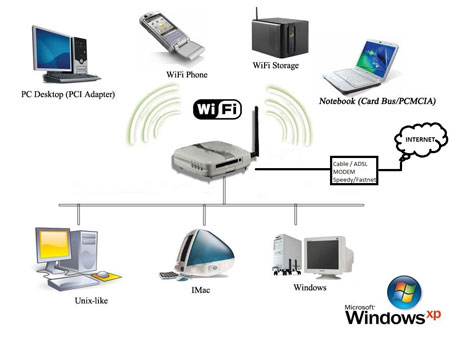 http://s5.picofile.com/file/8105831284/wifi_wifi.jpg