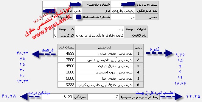 تخصصی وکالت و حقوق lawyer com و کل بازدید آکادمی حقوق تخصصی وکالت و حقوق lawyer com و کل بازدید آکادمی حقوق