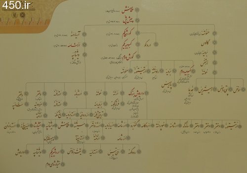 تالارگفتمان 8