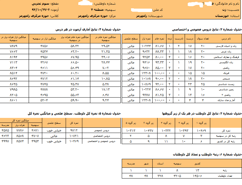 خانوم ف - ا رتبه 13 کشوری آزمون امروز گزینه 2