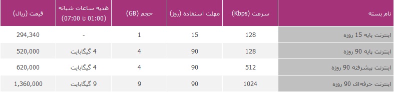 سیم کارت و بسته اینترنت