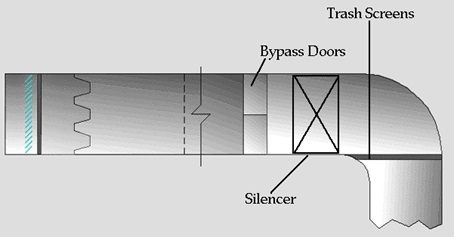 Silencer