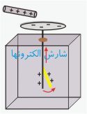 الکتروسکوپ یا برق نما چیست؟