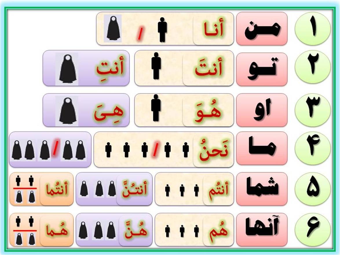عربی قرآن پیام آسمانی