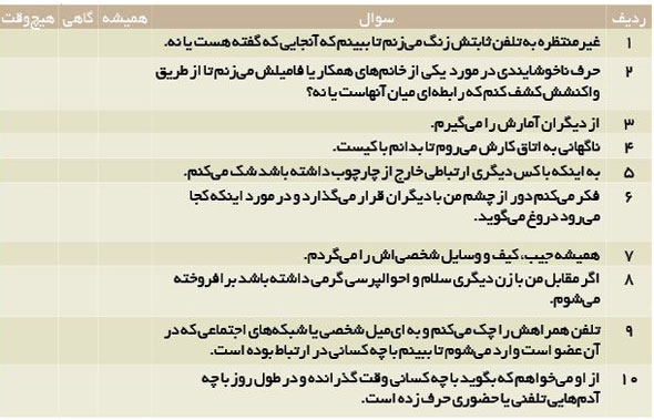 بیمارگونه همسرتان را چک می‌کنید؟ 1