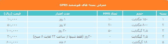 معرفی بسته های هوشمند 