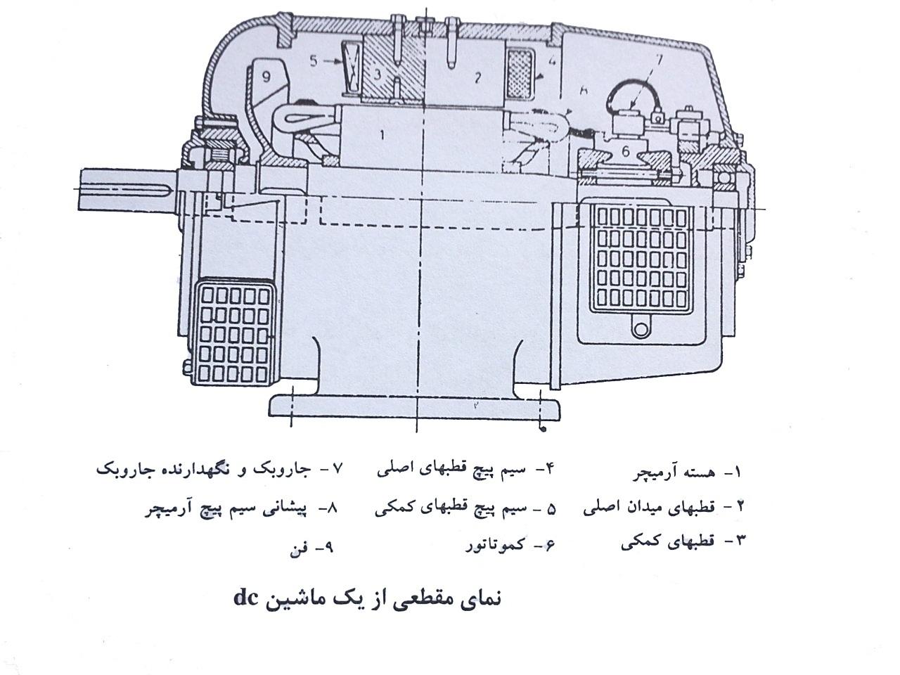 پایان نامه کنترل موتورهای DC با استفاده از مبدلهای AC به DC بهمراه فایلهای شبیه سازی متلب