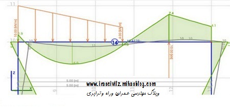 وبلاگ مهندسی عمران و راه وترابری