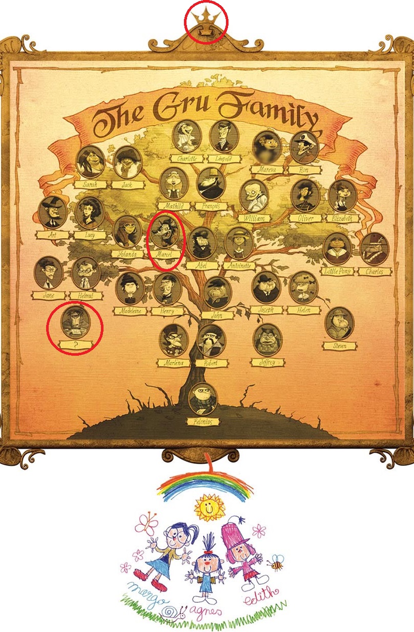 [تصویر: gru_family_tree.jpg]