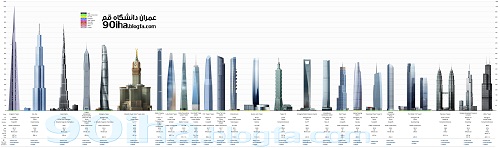 بزرگترین برج های دنیا