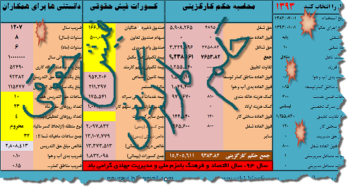 حکم کارگزینی