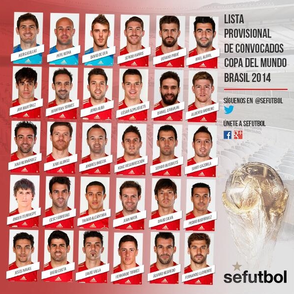 لیست اولیه تیم اسپانیا برای حضور در جام جهانی 2014 برزیل