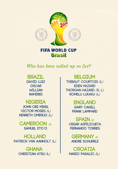 اسامی بازیکنان چلسی در جام جهانی 2014 برزیل