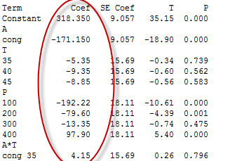 Coefficient image