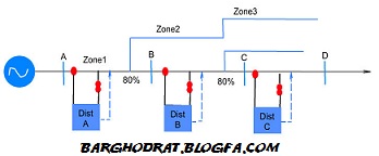 http://s5.picofile.com/file/8124900768/distance_zone.jpg