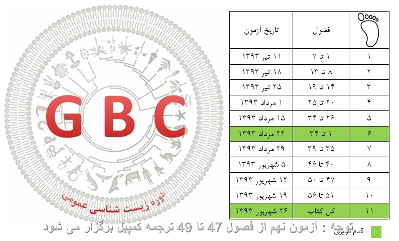 برنامه دوره زیست شناسی عمومی