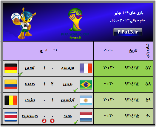 1/4 Final