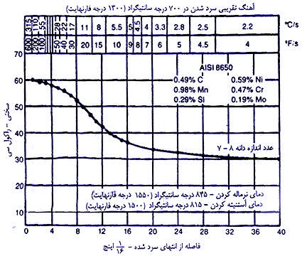 http://s5.picofile.com/file/8129064776/%D8%A2%D9%87%D9%86%DA%AF_%D8%B3%D8%B1%D8%AF_%D8%B4%D8%AF%D9%86_%D8%AA%D8%B3%D8%AA_%D8%AC%D9%85%DB%8C%D9%86%DB%8C.jpg