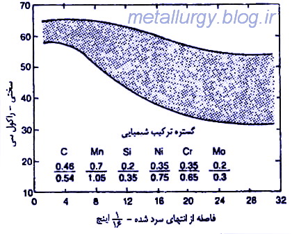 http://s5.picofile.com/file/8129065376/%D8%B3%D8%AE%D8%AA%DB%8C_%D9%88_%D8%AA%D8%B1%DA%A9%DB%8C%D8%A8_%D8%B4%DB%8C%D9%85%DB%8C%D8%A7%DB%8C%DB%8C.jpg