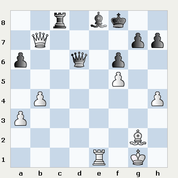 15th european individual women's championship tournament 2014 plovdiv bulgaria ekaterini pavlidou vs liliana olea شطرنج وبلاگ سایت ایرج روزدار یادداشتهای شطرنج تفسیر بازی شطرنج iraj roozdar chess site weblog