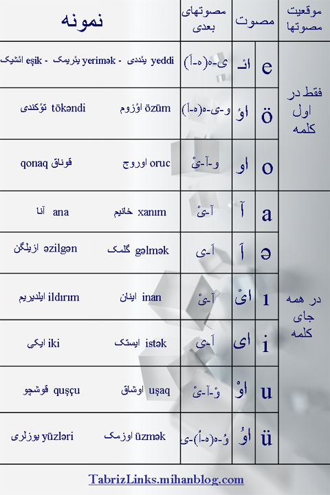 توالی مصوتها