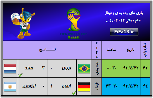 FINAL _ WorldCup 2014 Brazil