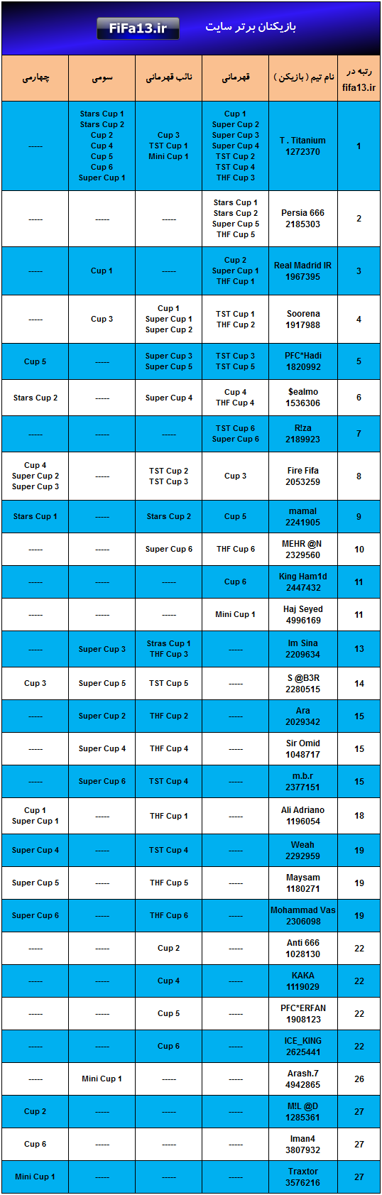 list_93_05_03