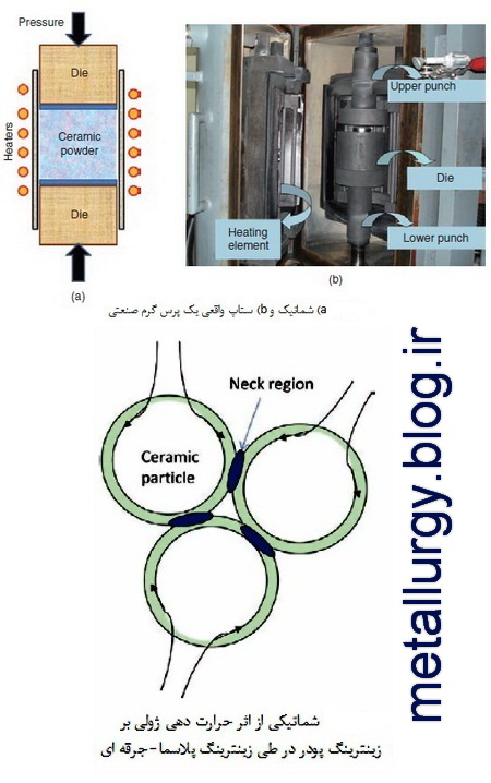 زینترینگ ترمومکانیکال