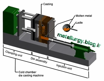 ریخته گری تحت فشار 