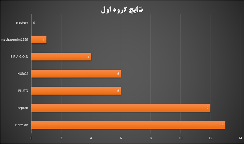 تالارگفتمان 3