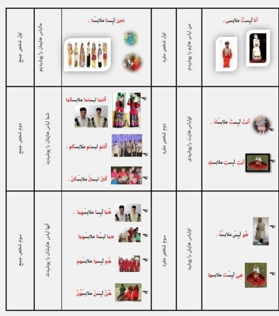 آموزش درس عربی - مطالب آموزش پایه هفتم ، ویژه دانش آموزاندراین دوبرگه فایل پی دی اف تمامی فعل های پایه هفتم نگارش جدید کتاب آورده شده . علاوه بر اینکه یک نمونه فعل همراه ضمایر مطابق با روش بومی سازی کتاب صرف ...