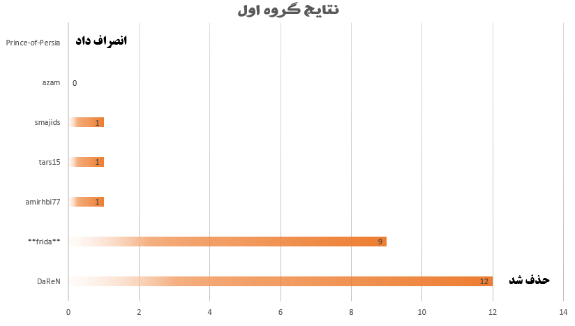 تالارگفتمان 4