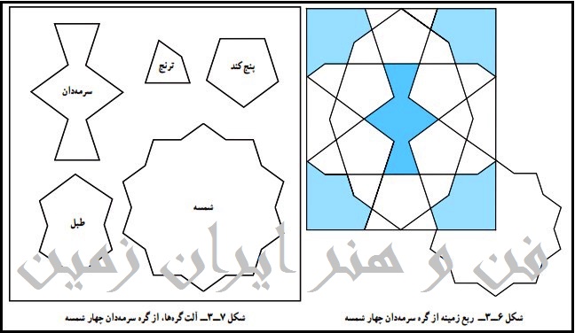 گره چینی