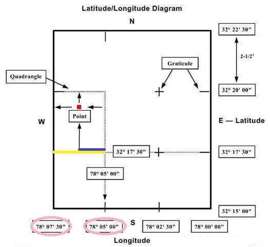 دو خاکی - سیستم مختصات جغرافیایی