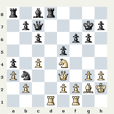 bilbao european club cup 2014 مسابقات شطرنج بیلبائو اسپانیا ۲۰۱۴ شطرنج وبلاگ سایت ایرج روزدار یادداشتهای شطرنج تفسیر بازی شطرنج iraj roozdar chess site weblog