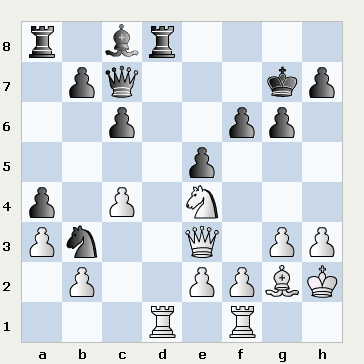 bilbao european club cup 2014 مسابقات شطرنج بیلبائو اسپانیا ۲۰۱۴ شطرنج وبلاگ سایت ایرج روزدار یادداشتهای شطرنج تفسیر بازی شطرنج iraj roozdar chess site weblog