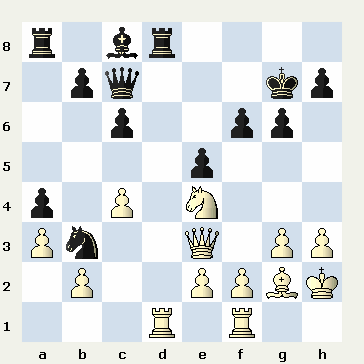bilbao european club cup 2014 مسابقات شطرنج بیلبائو اسپانیا ۲۰۱۴ شطرنج وبلاگ سایت ایرج روزدار یادداشتهای شطرنج تفسیر بازی شطرنج iraj roozdar chess site weblog