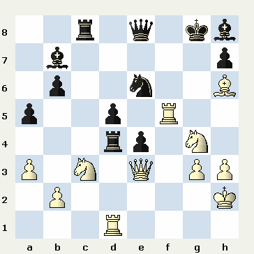 alexander grischuk vs sergey karjakin played baku fide grand prix 2014 round 2 2014.10.03 گریسچوک و کارجاکین مسابقه جایزه بزرگ باکو ۲۰۱۴ شطرنج وبلاگ سایت ایرج روزدار یادداشتهای شطرنج تفسیر بازی شطرنج iraj roozdar chess site weblog