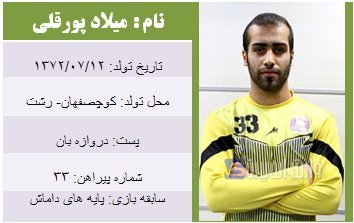 میلاد پورقلی