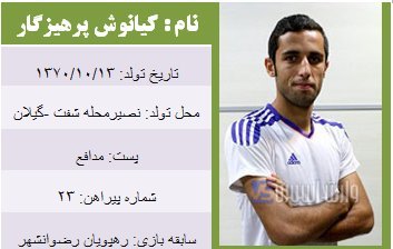 کیانوش پرهیزگار