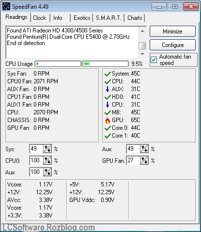 نرم افزار کنترل سرعت فن کامپیوتر - SpeedFan 4.4