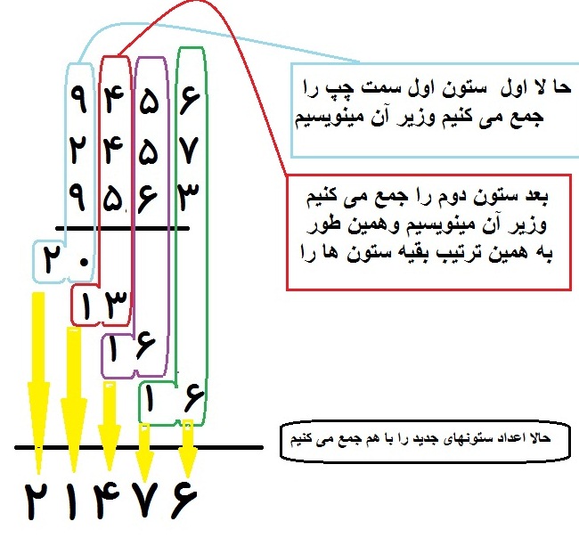 جمع به سبک شیخ بهایی جمع به سبک شیخ بهایی