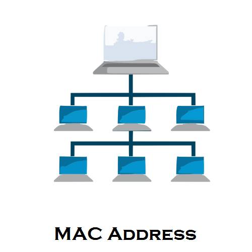 آدرس مک (MAC) چیست؟